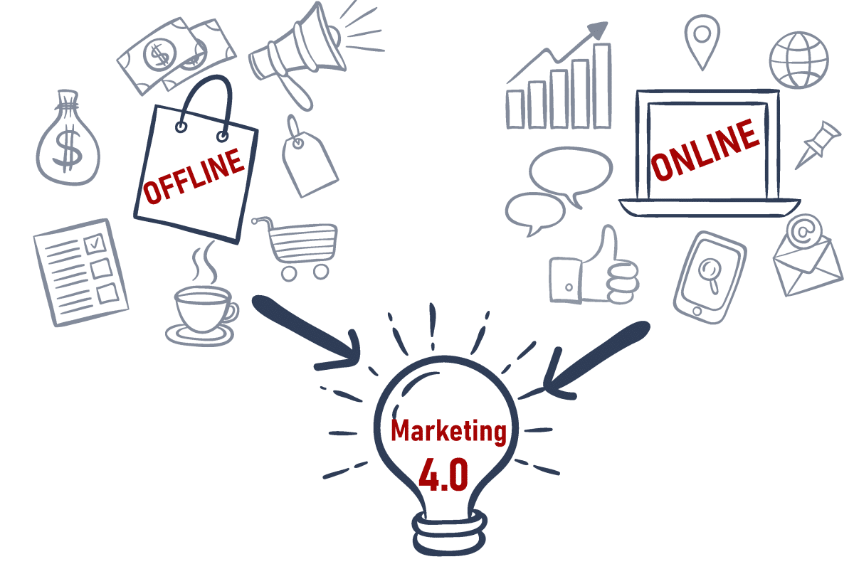 Triển khai chiến lược marketing, quảng bá thương hiệu